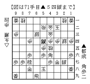 ▲５四銀