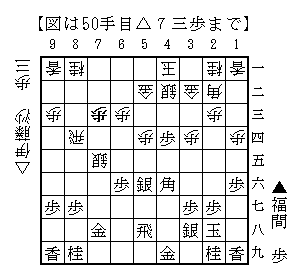 △７三歩