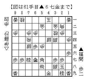 ▲６七金