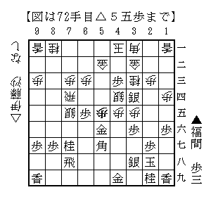 △５五歩