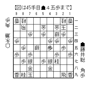 2025070545