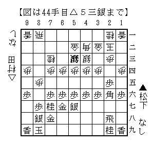 △５三銀