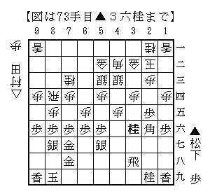 ▲３六桂
