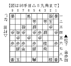 △５九角