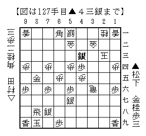 ▲４三銀