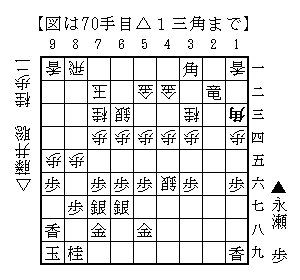 △１三角