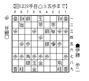 2025090428