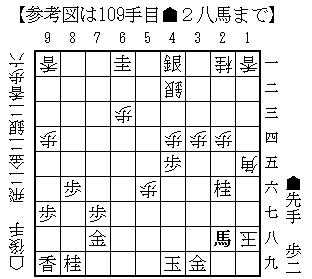 Sankou