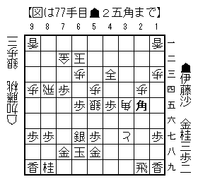 2025092477