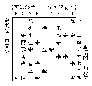 △８四銀