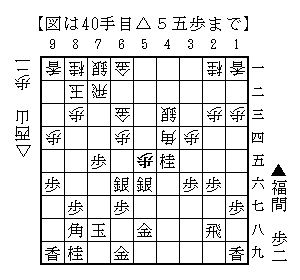 △５五歩