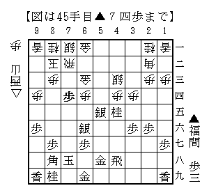 ▲７四歩