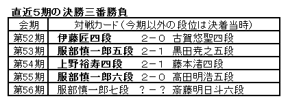 Fig2