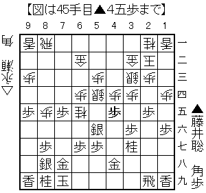 ▲４五歩