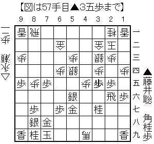 ▲３五歩