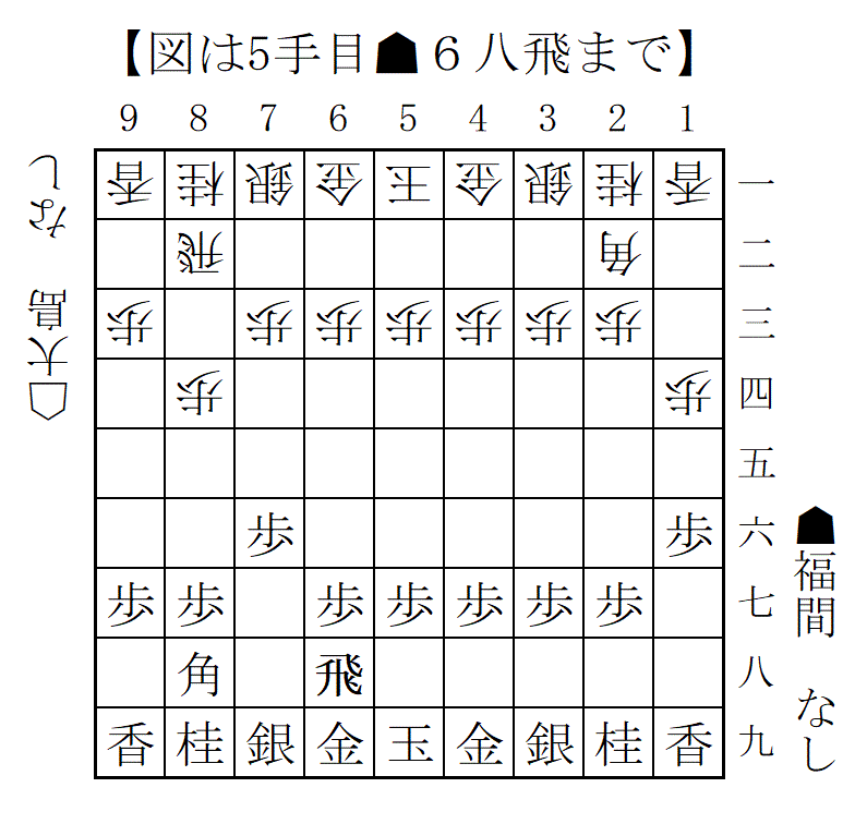 女流王位戦中継Blog: 四間飛車vs急戦