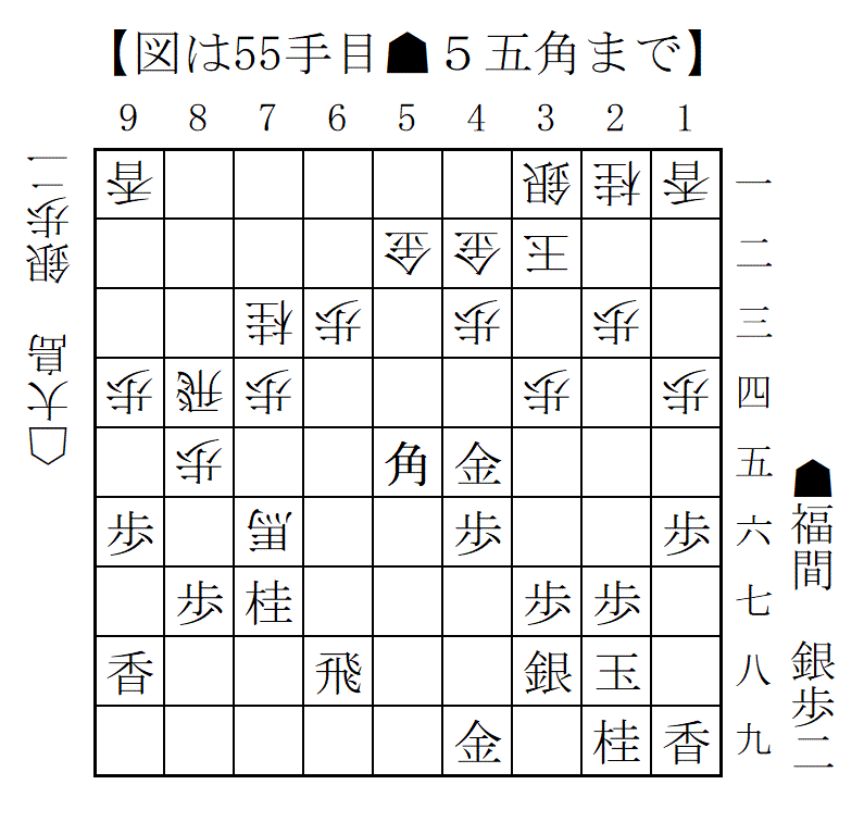 女流王位戦中継Blog: 振り飛車好調