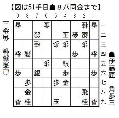2026053151