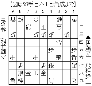 △１七角成
