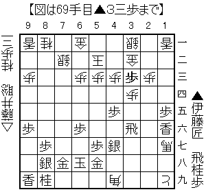 ▲３三歩