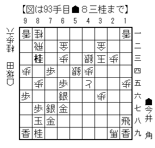 93
