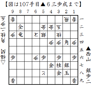 ▲６三歩成