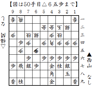 △６五歩