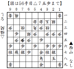 △7五歩 △7五歩
