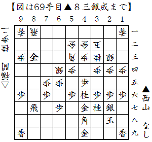 ▲8三銀成 ▲8三銀成