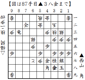 ▲３八金