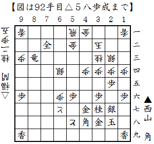 △５八歩成