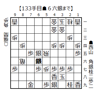 ▲６六銀