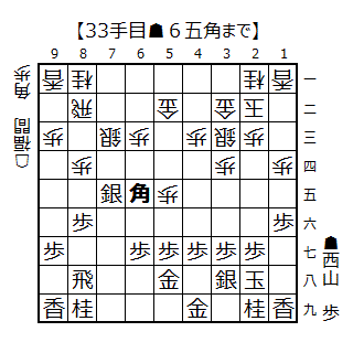 ▲６五角