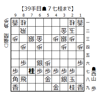 ▲７七桂