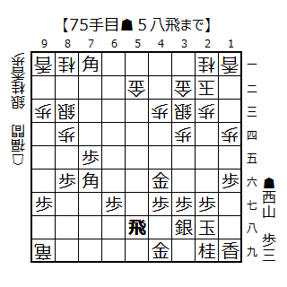 ▲５八飛