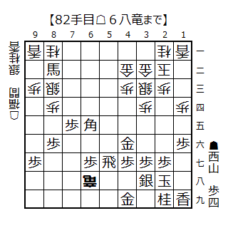 △６八竜