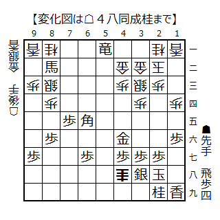 変化図