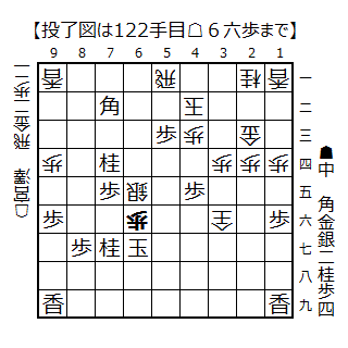投了図