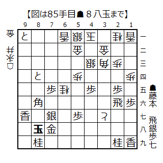 ▲８八玉