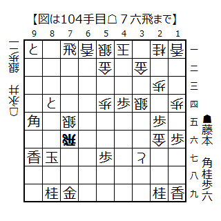 △７六飛