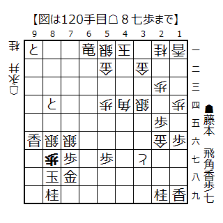 △８七歩