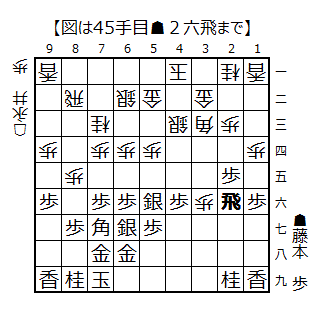 ▲２六飛