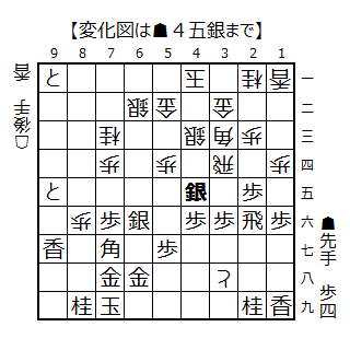 変化図