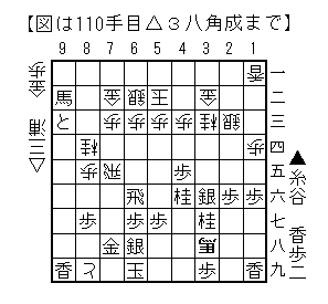 110
