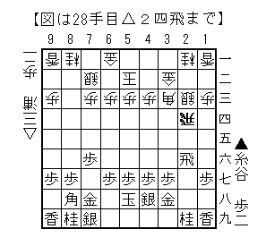 28