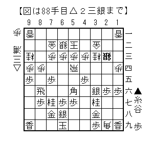 88